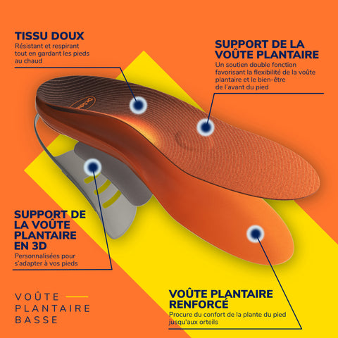 Semelles confort Custom Dr. Scholl's - Voûte Pantaire Basse