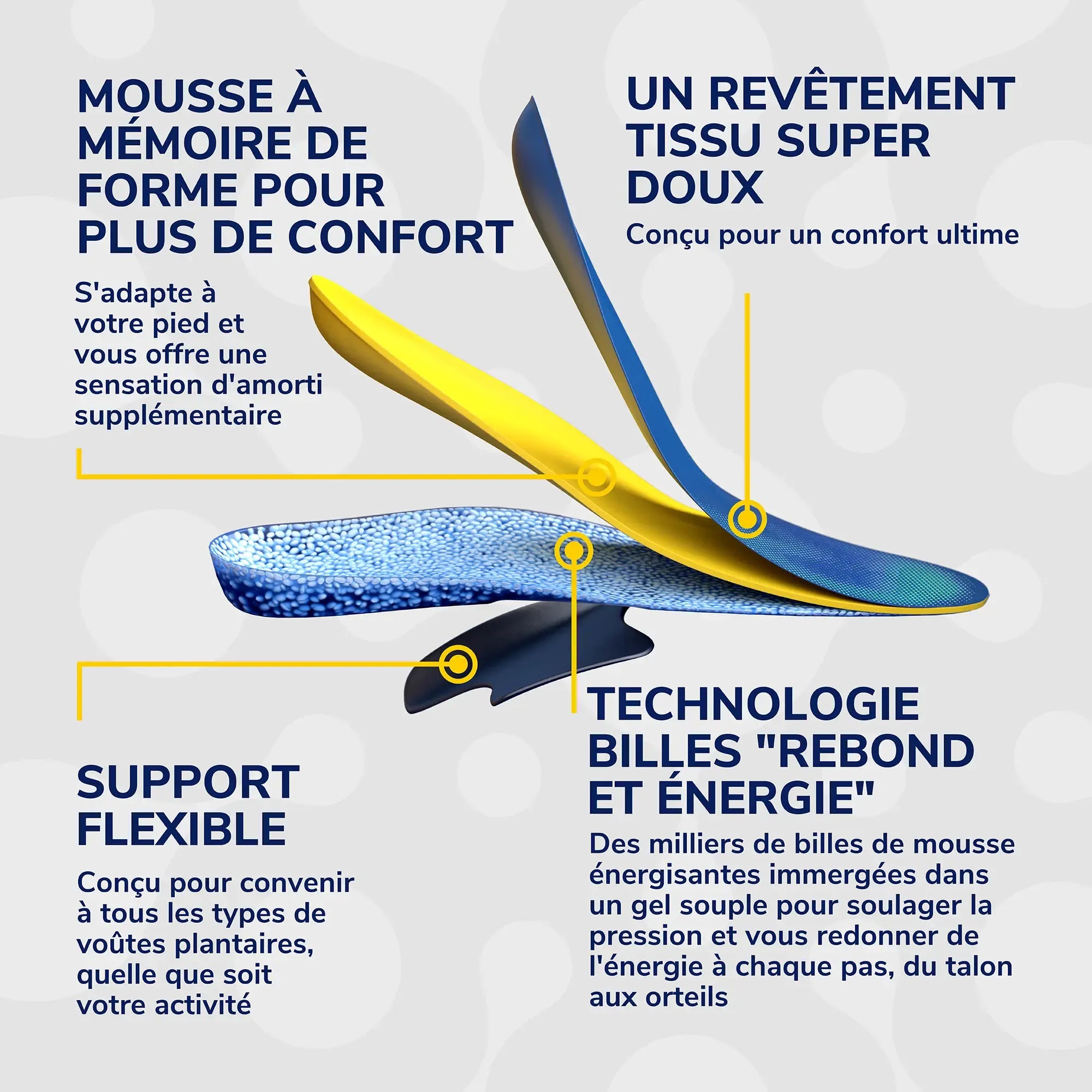 Dr. Scholl's Semelles multi-usages 24-Heures Énergie pour tout type de chaussures, Taille Large 40 à 47.5